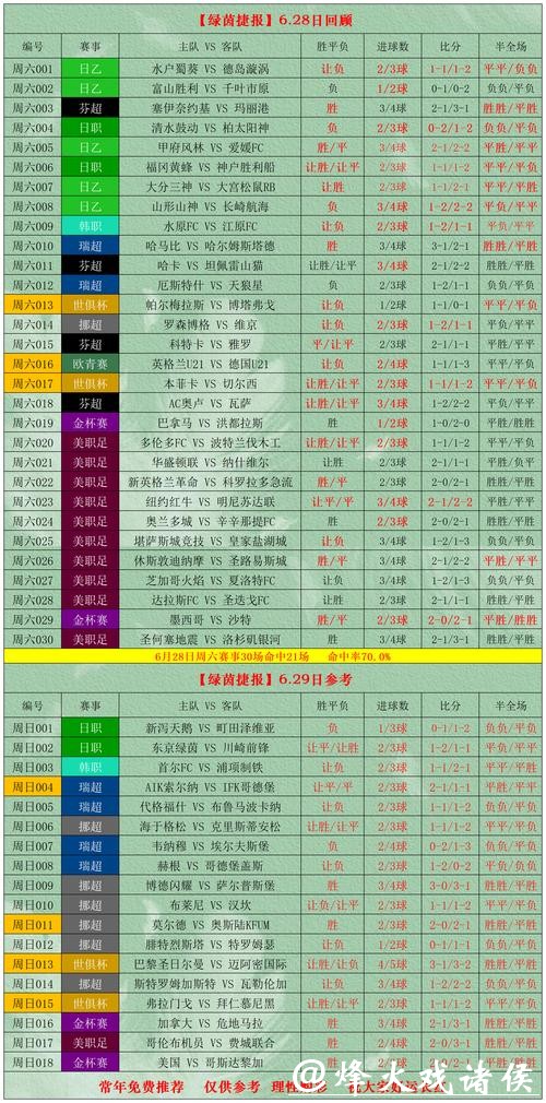 世界杯外围买球与场内投注的对比分析