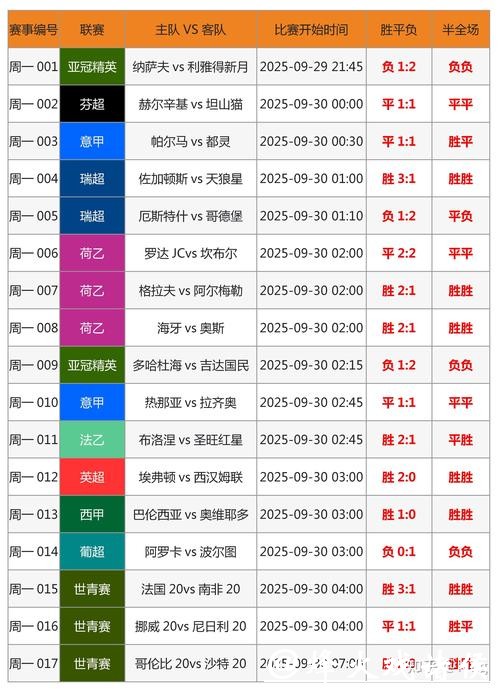 不容错过的世界杯投注入口排名指南