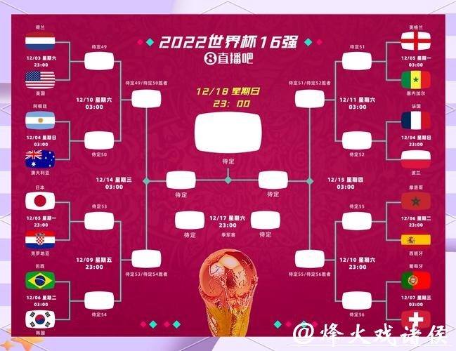 世界杯预测：冷门比赛会出现吗